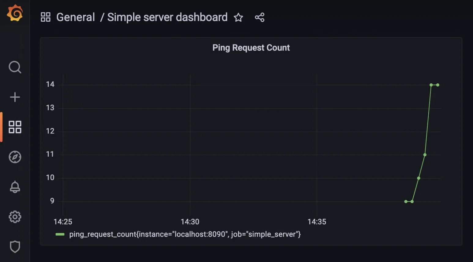 Prometheus Dashboard Example (Source: Prometheus Docs)